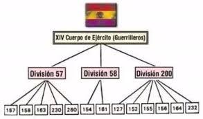 Font: https://www.facebook.com/152477662293212/videos/348983345652612/ XIV Cos d'Exèrcit Guerriller